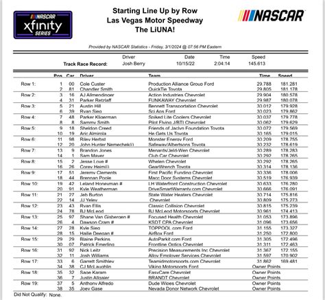 nascar xfinity results yesterday.